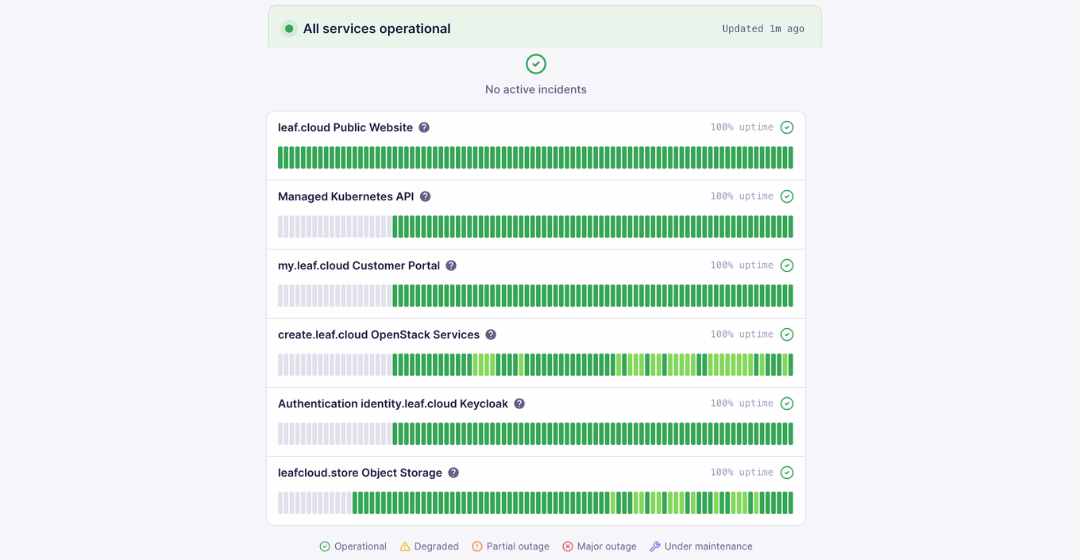 Updated status.leaf.cloud page showing component breakdown and incident history